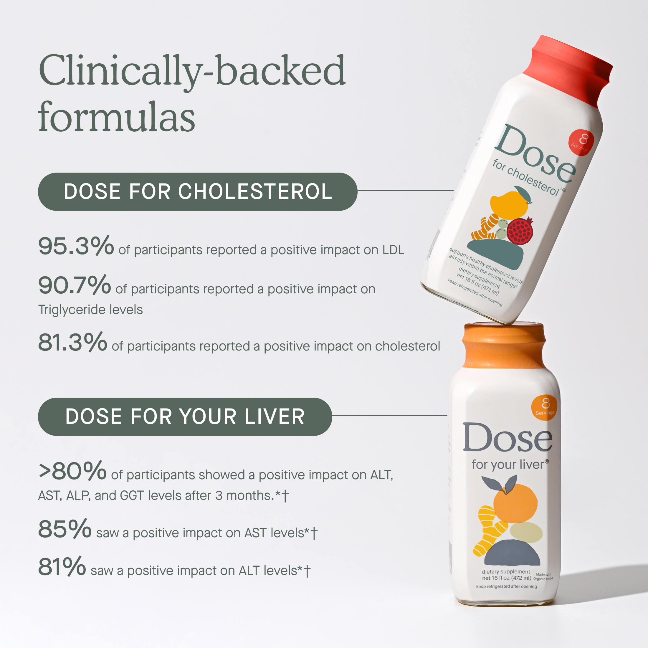 Liver & Cholesterol Supplement Bundle | Dose Liver & Cholesterol Supplement Bundle | Dose