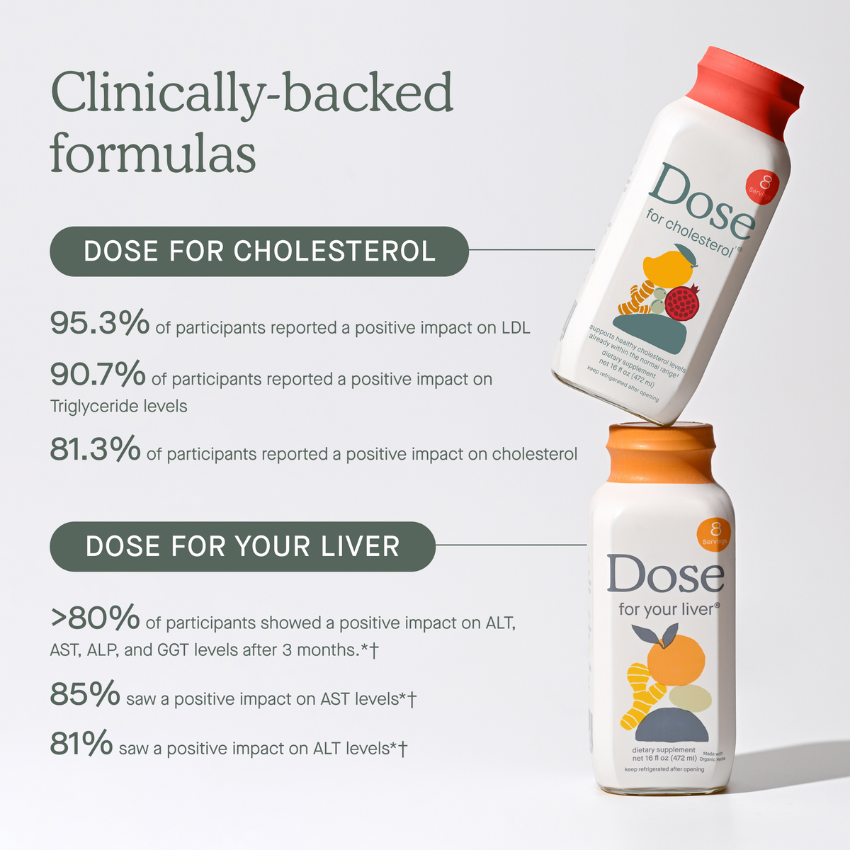 Liver & Cholesterol Supplement Bundle | Dose