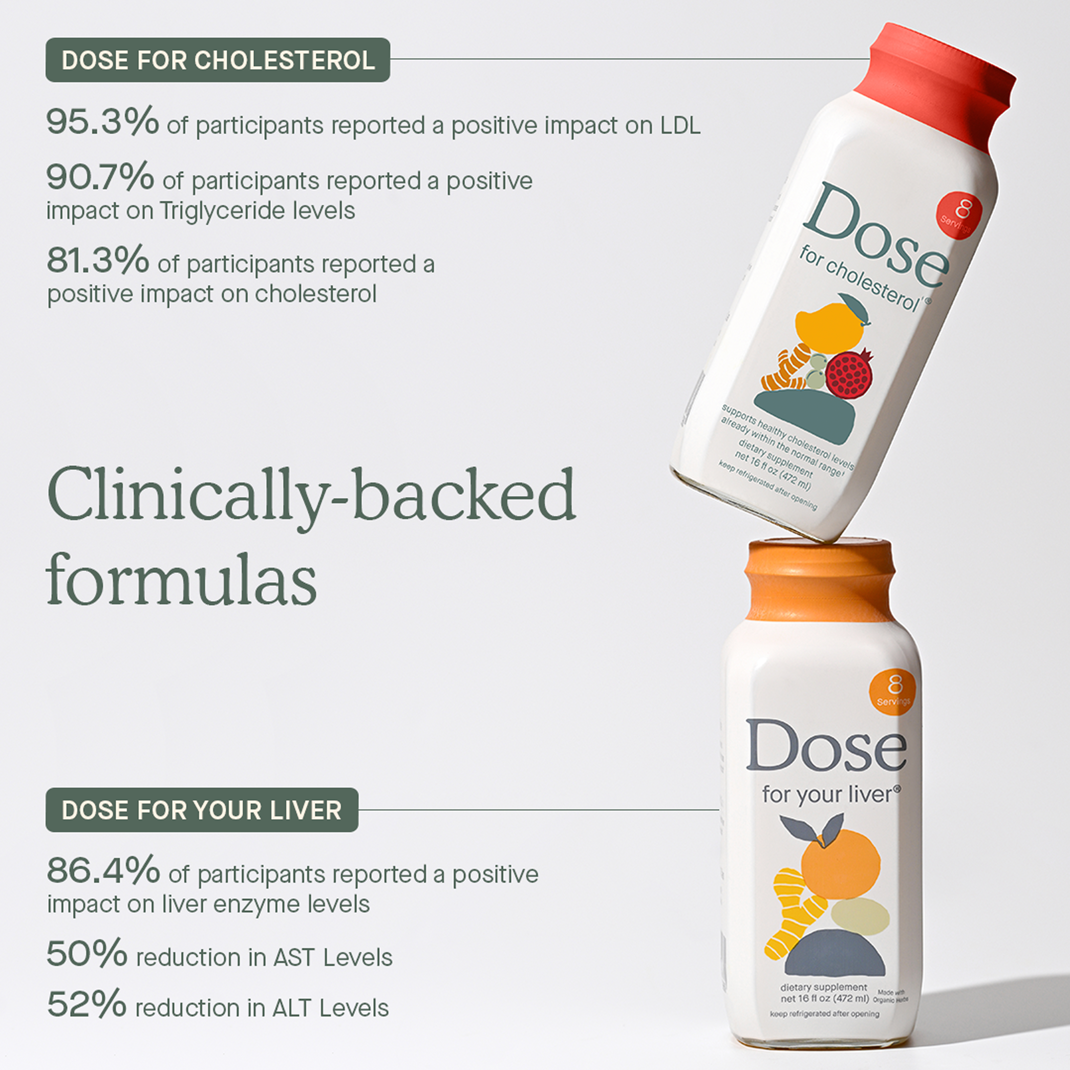 Liver & Cholesterol Bundle